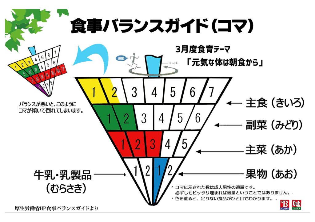 ベニーズルーム 21年3月 食育メニュー 紅屋商事株式会社
